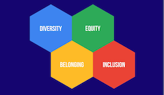 A graphic of four hexagons with the words, "diversity," "equity," "belonging," and "inclusion."