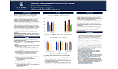 A photo of the poster containing text and four colorful bar graphs.